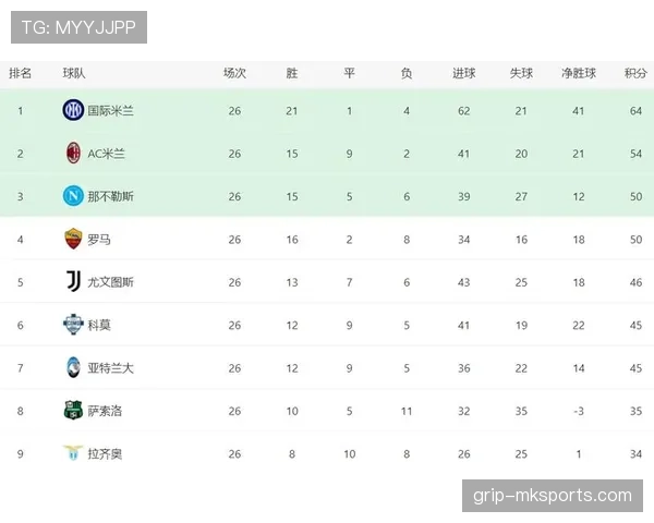 意甲联赛最新情况:积分榜与赛程更新
