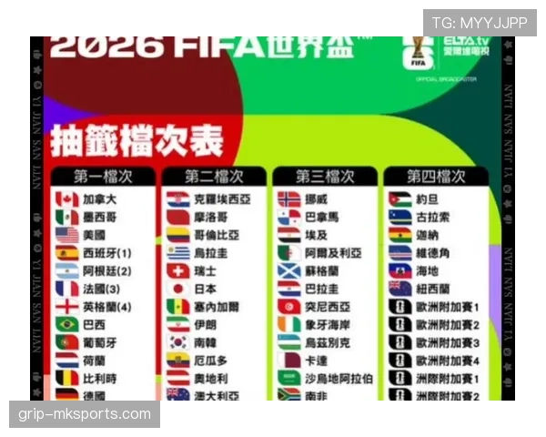 2026世界杯完整版排名判断规则